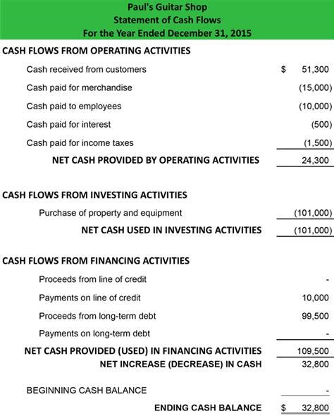 prepare a complete statement of cash flows using the direct method for the current year
