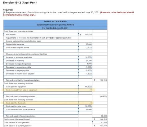 prepare a statement of cash flows for 2020 using the indirect method