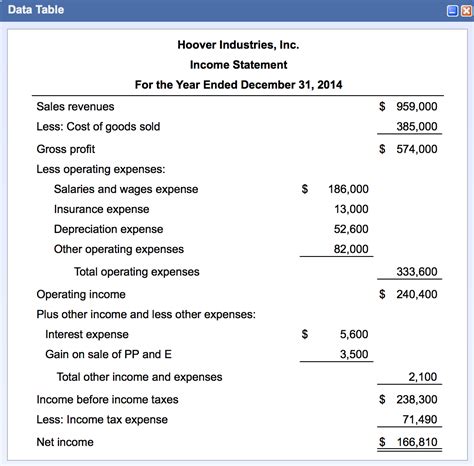 prepare a statement of cash flows using the indirect method chegg