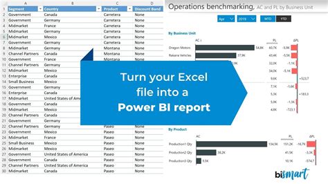 prepare excel data for power bi