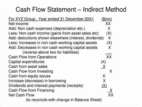 preparing a cash flow statement indirect method