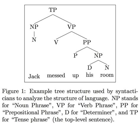 prepositional phrase tree diagram