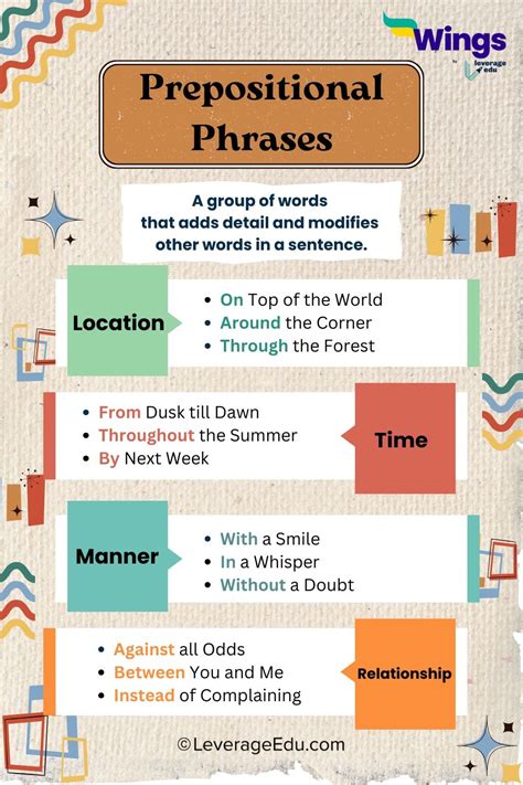 prepositional phrases meaning and examples