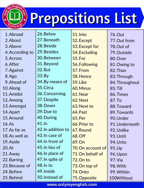 prepositions list