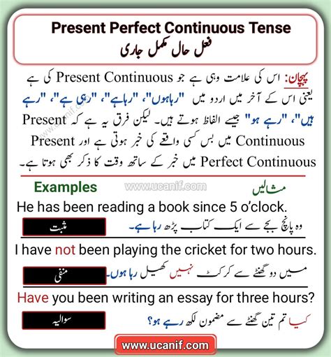 present perfect continuous tense examples in urdu and english
