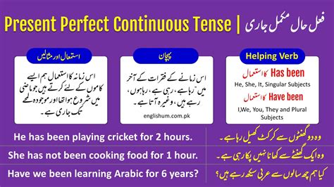 present perfect continuous tense examples in urdu with answers