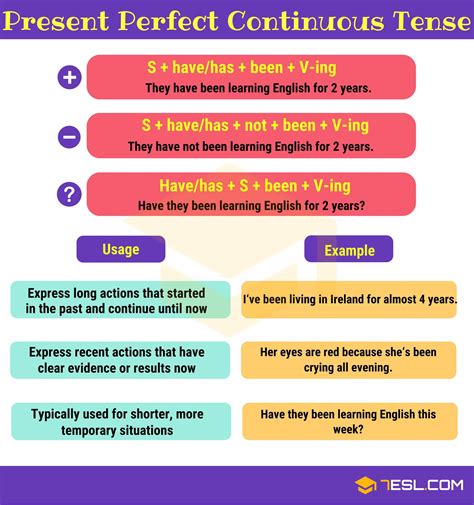 present perfect continuous tense explanation pdf