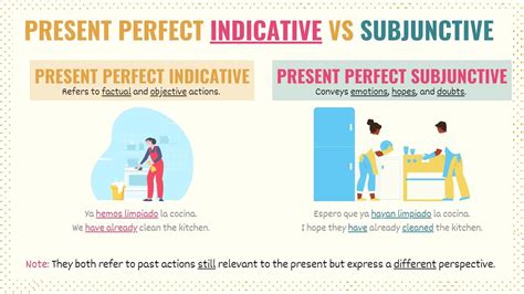 present perfect indicative vs subjunctive practice