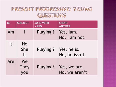 present perfect progressive questions and answers
