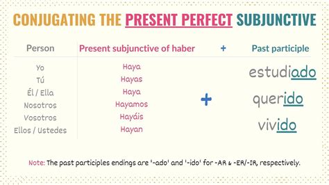 present perfect subjunctive examples in spanish