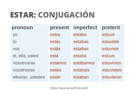 present subjunctive form of estar