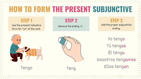 present subjunctive spanish exercises