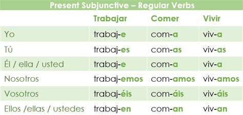 present subjunctive verbs in spanish