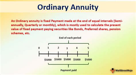present value of simple ordinary annuity example problems