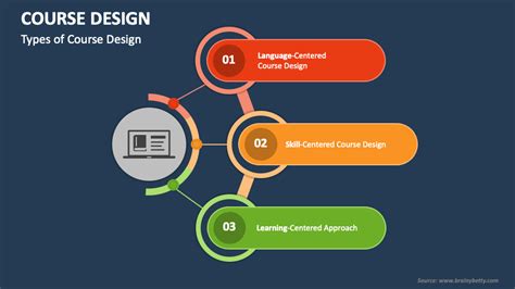 presentation design course