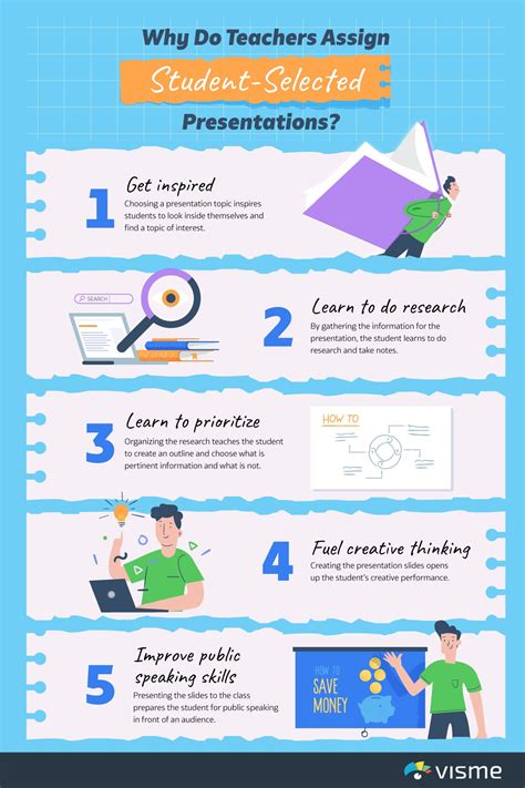 presentation format for college students