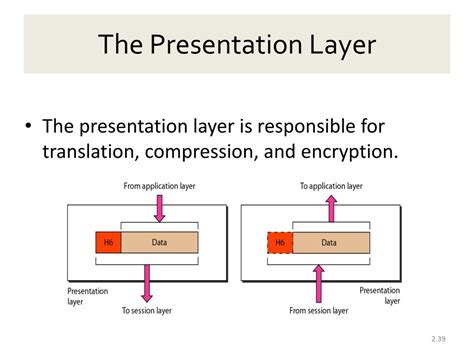 presentation layer definition in computer networks