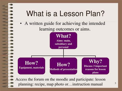 presentation of the lesson in lesson plan