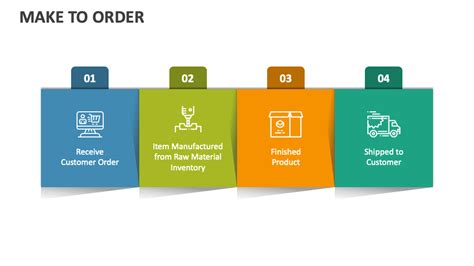 presentation order template