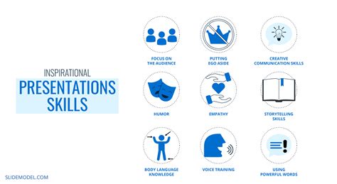 presentation skills resume examples