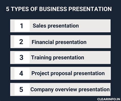 presentation topics related to business communication