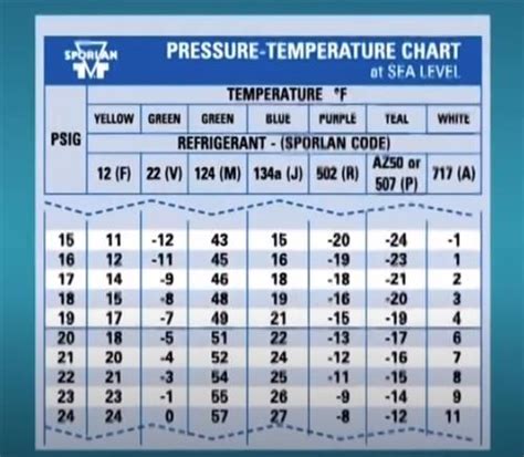 Pressure Temperature Chart Hvac