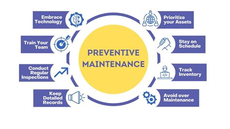 preventive maintenance and troubleshooting