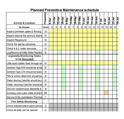 preventive maintenance log template excel