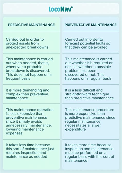 preventive maintenance meaning in urdu with example