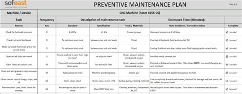 preventive maintenance program example