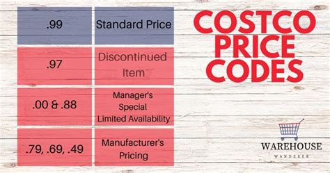 price code list example