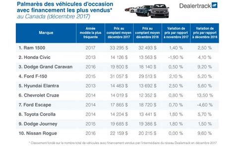 price of used car in canada