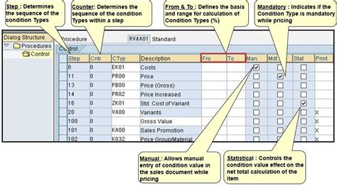 pricing procedure in sap sd t code
