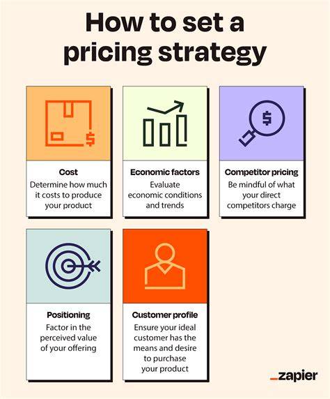 pricing strategies