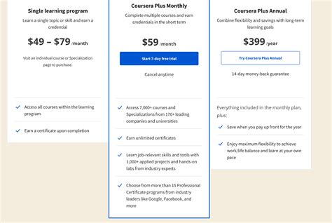 pricing strategy linkedin learning
