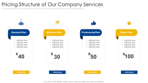 pricing structure example