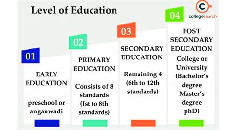 primary and secondary education meaning in tamil