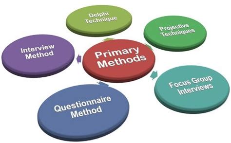 primary mode of data collection