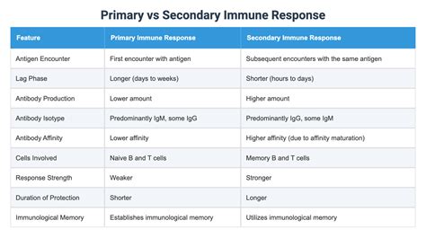 primary vs secondary cause effect