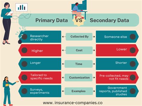 primary vs secondary data