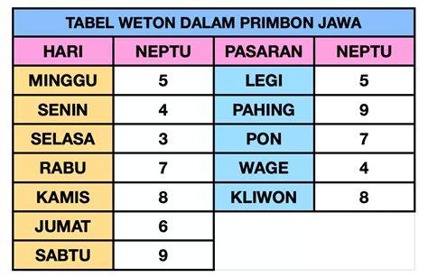 primbon jawa