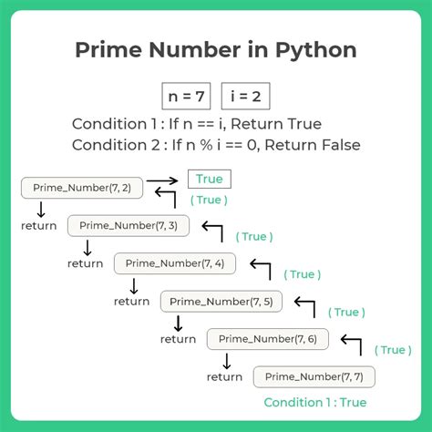 prime number program in python using recursion