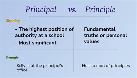 principal meaning in english with example