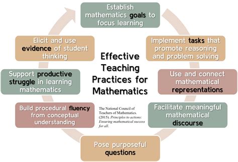 principles and strategies in teaching mathematics