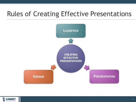 principles in creating an effective powerpoint presentation