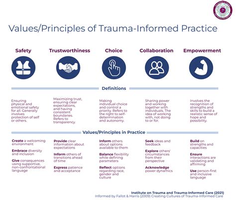 principles of trauma informed care uk