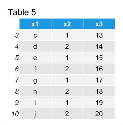 print top 5 rows of dataframe