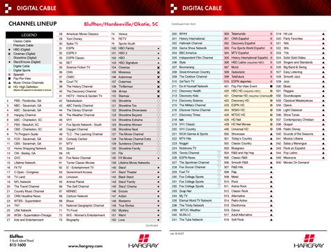 printable list of youtube tv channels by zip code