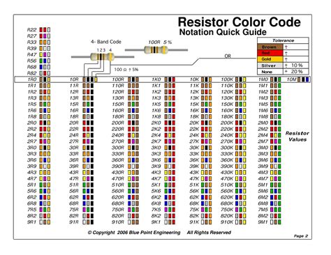 printable resistor color code chart pdf