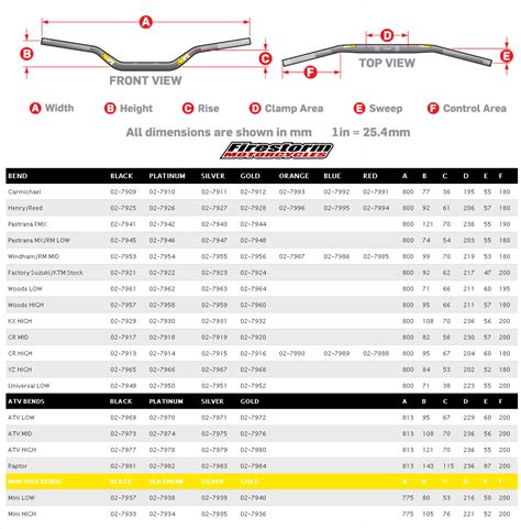 Pro Taper Evo Bar Bend Chart